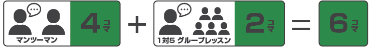 IELTS 試験準備コース